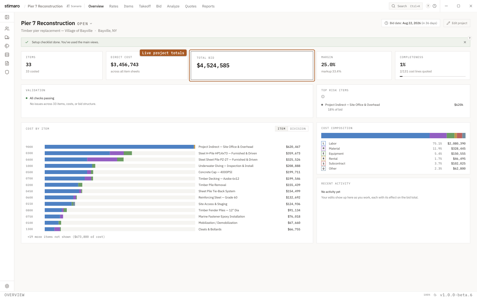 The Stimaro Overview dashboard