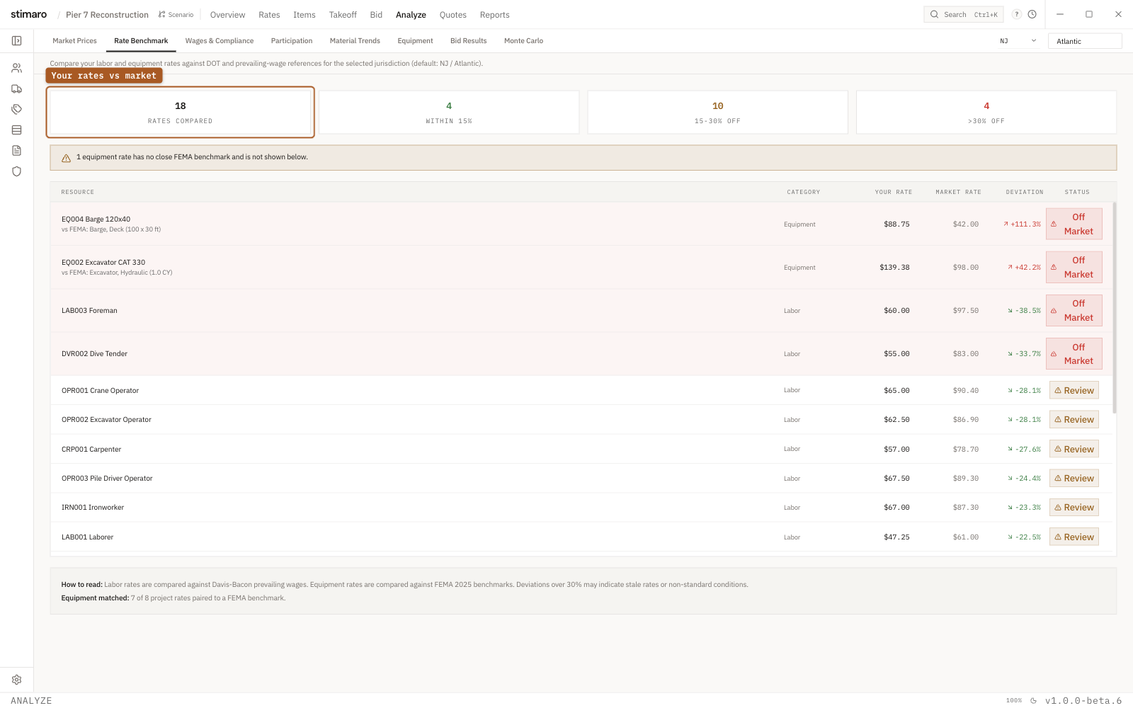 The Rate Benchmark panel in Stimaro's Analyze tab