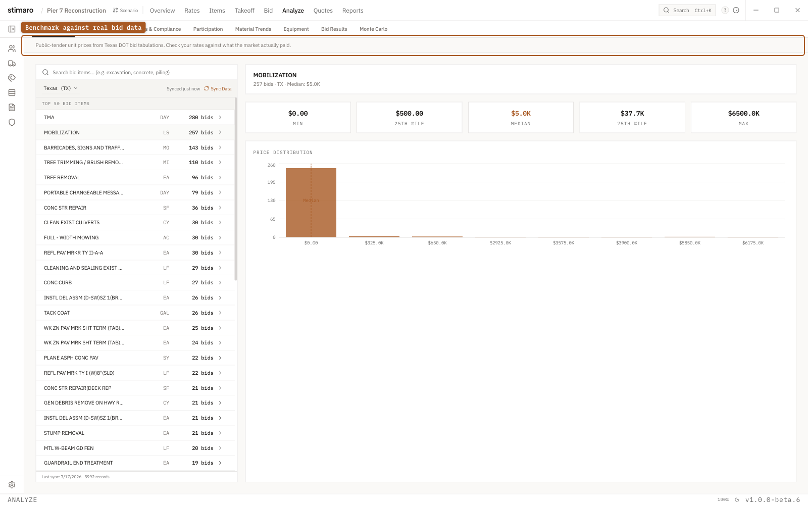 The Analyze tab in Stimaro showing market price benchmarking