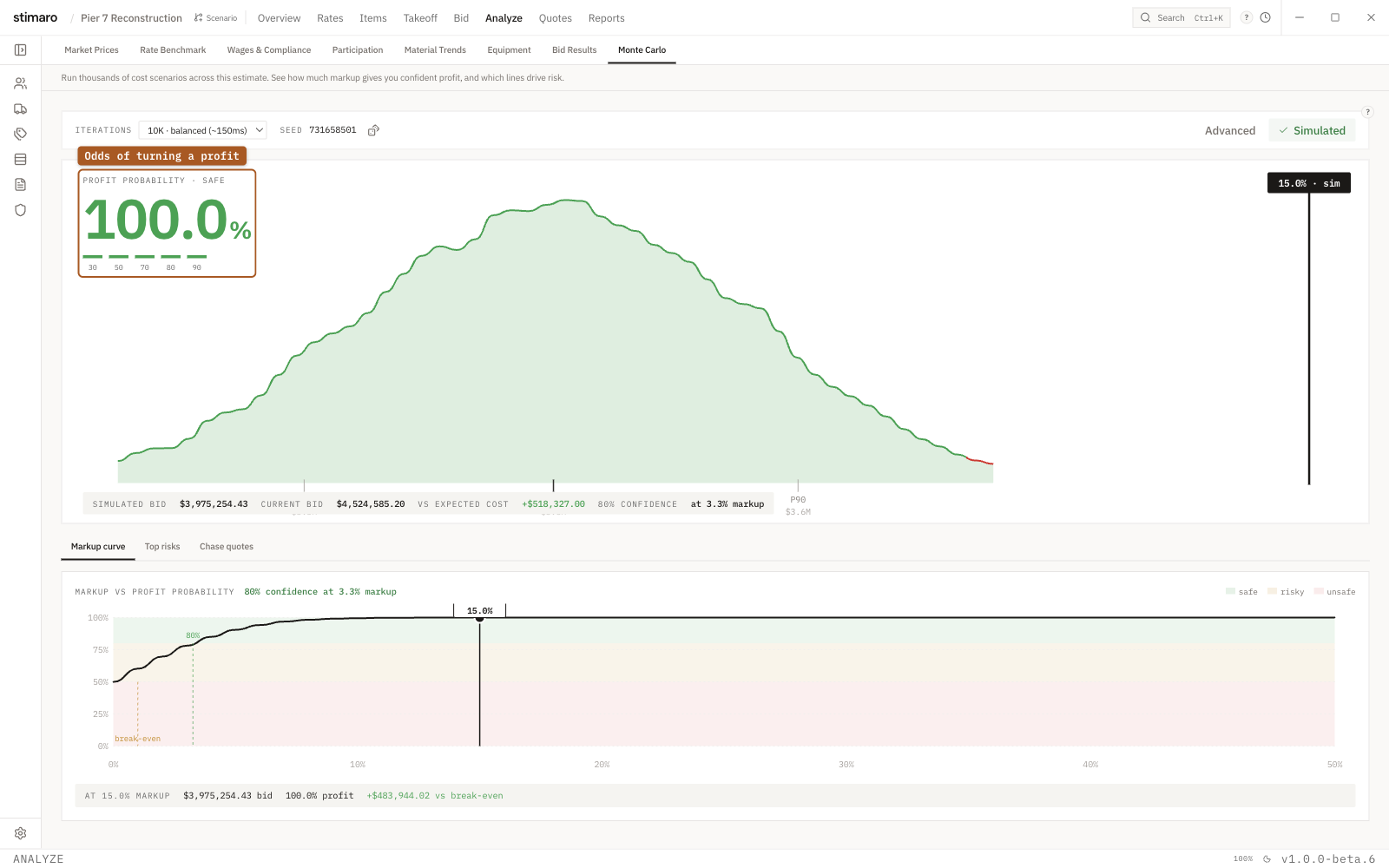 The Monte Carlo risk panel in Stimaro's Analyze tab